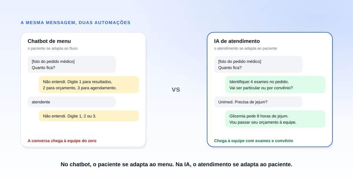 Dois celulares lado a lado sobre bancada de laboratório, um com menu de opções numeradas e outro com conversa aberta