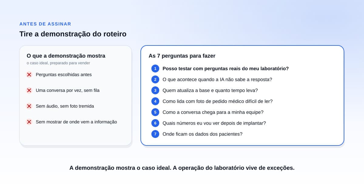 Sala de reunião de laboratório com notebook aberto em uma demonstração de IA de atendimento e uma folha com perguntas anotadas sobre a mesa