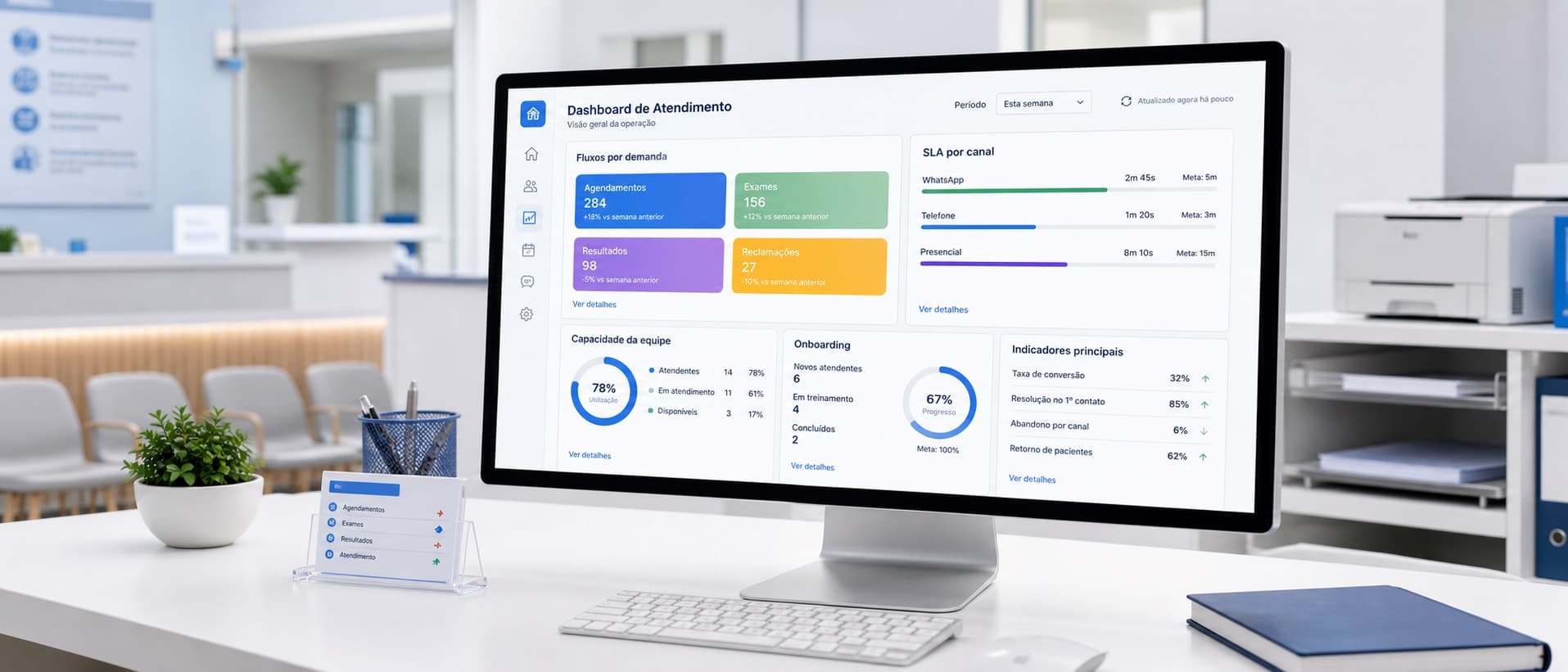 Recepção de clínica médica em crescimento com dashboard mostrando processos por tipo de demanda, SLA de resposta por canal e indicadores de qualidade do atendimento