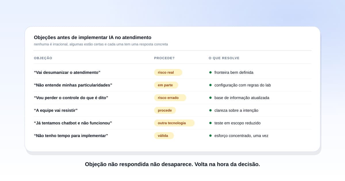 Sala de reunião de laboratório com tela mostrando comparativo de critérios de avaliação para implementação de IA no atendimento