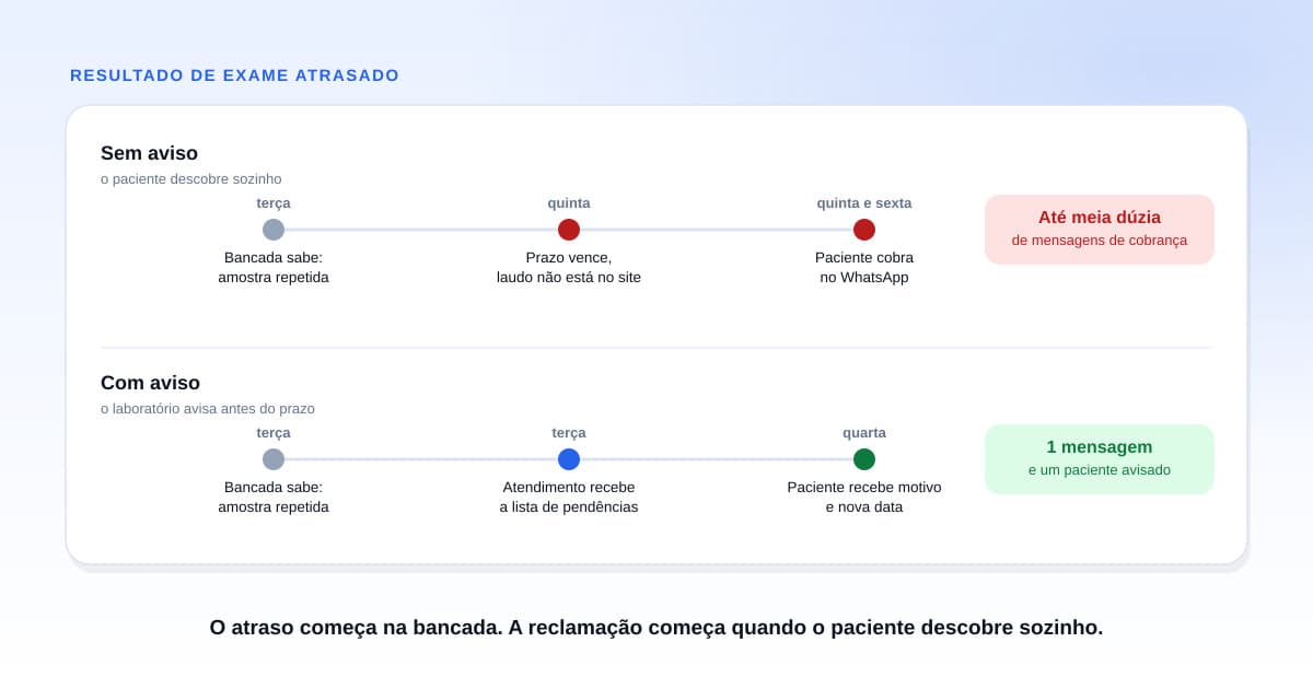 Rack de tubos de amostras em bancada de laboratório ao lado de um celular com notificação de mensagem