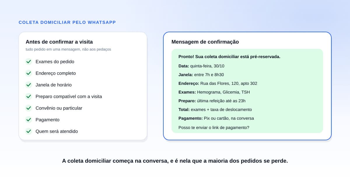 Coleta domiciliar pelo WhatsApp Maleta de coleta domiciliar de exames sobre mesa de apoio ao lado de um celular com conversa aberta