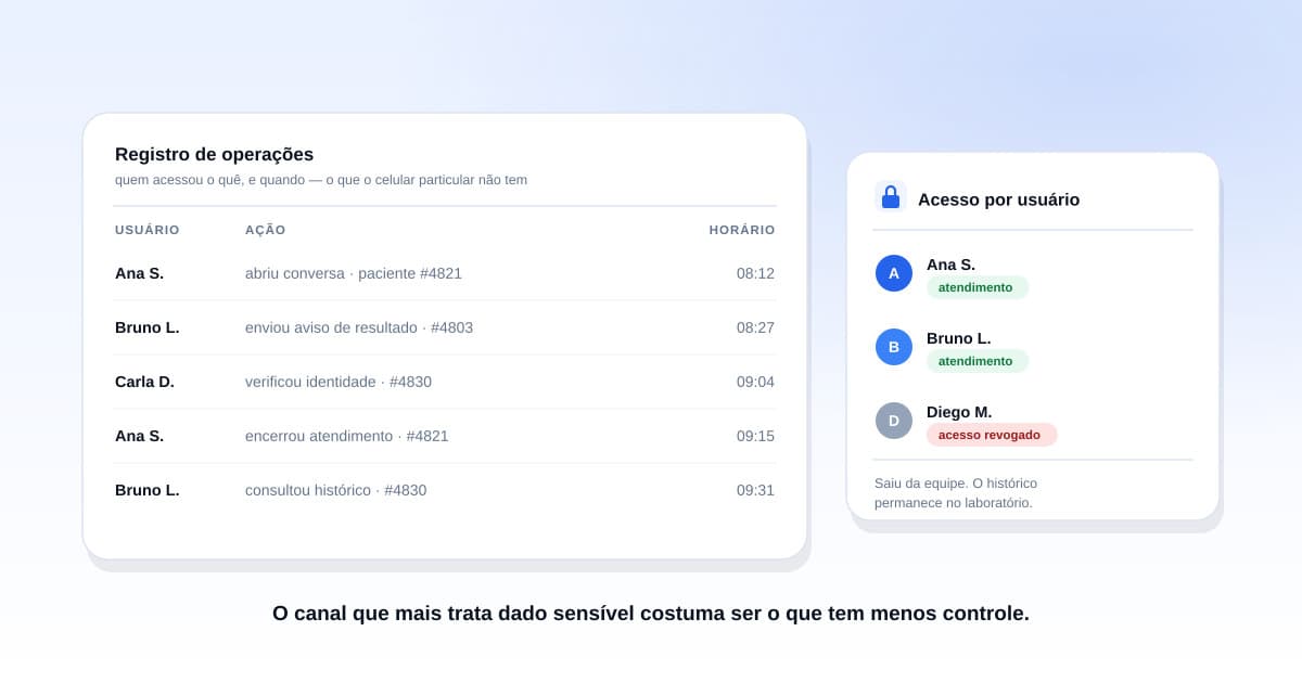 LGPD no atendimento do laboratório Tela de plataforma de atendimento de laboratório mostrando controle de acesso por usuário e registro de operações em conversas com dados de pacientes